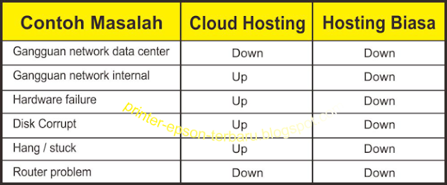 beda cloud hosting