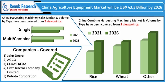 China Agriculture Equipment Market By Segments, Companies, Forecast By 2021 - 2026
