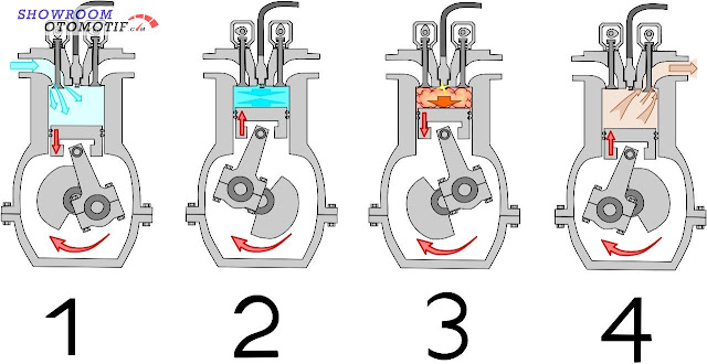 Daftar Langkah Stroke Semua Motor Segala Merk