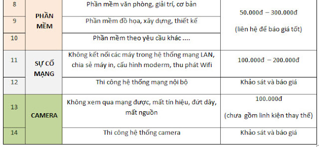 cài đặt phần mềm tại nhà Hoàng Nhân