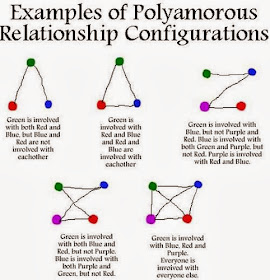 poly relationships examples