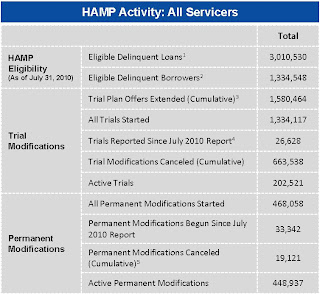 HAMP Activity