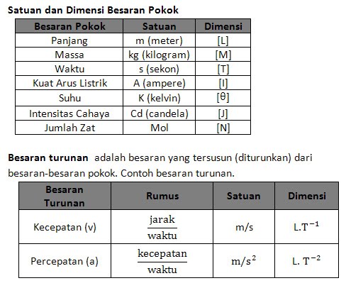 Intrati at Physics