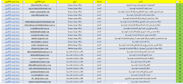 فرصة عمل في السعودية,فرصة عمل في الامارات,راتب المهندس المدني فى الامارات,راتب المهندس المعماري فى الامارات,راتب المحاسب فى الامارات,فرصة عمل صيدلانية بالسعوديه,رواتب المهندسين فى الامارات,رواتب المحاسبين فى الامارات,العمل فى الامارات,العيش فى الامارات,راتب مهندس الديكور فى الامارات,راتب مهندس البترول فى الامارات,الحياه فى الامارات,أكبر 10 شركات فى العالم,أغنى 10 شركات فى العالم,راتب مهندس الطاقه فى الامارات,راتب مهندس التخطيط فى الامارات