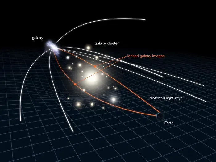 Cómo opera la lente de gravedad del telescopio espacial James Webb