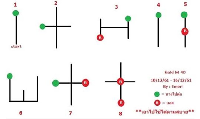 ดันกิลล์ 40-60 ตามภาพนะจ๊ะ 10-16/12/61