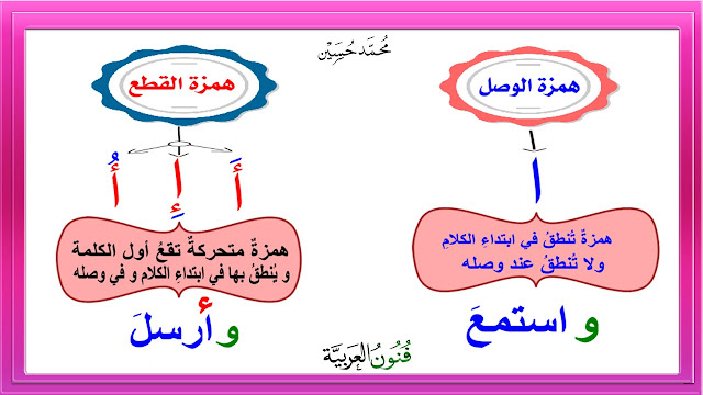 همزة الوصل ( ألف الوصل )  و همزة القطع  شرح بالتفصيل