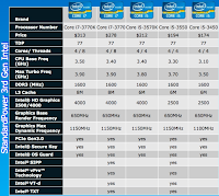 Intel generasi Ke 3, Intel 3rd generation