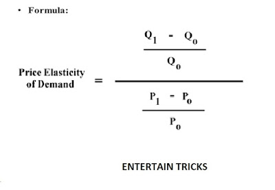 Formula for Price Elasticity
