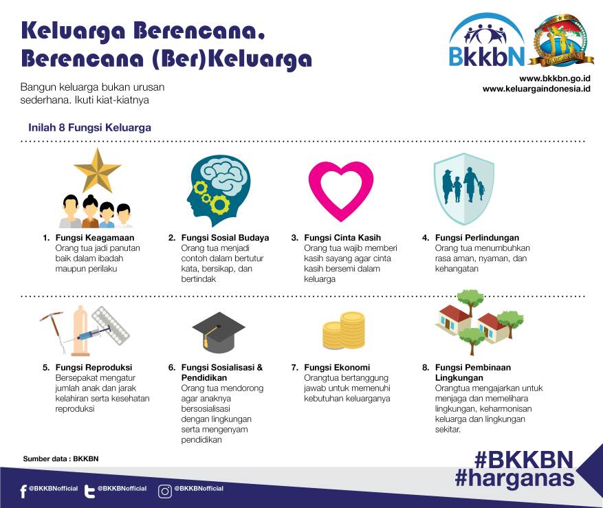 Hari Keluarga Nasional 29 Juni 2017 Tonggak Penting Untuk Membangun Manusia Indonesia Harian9 Com
