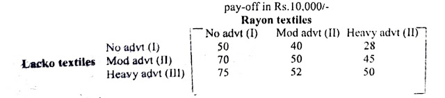 operation research question paper 2019