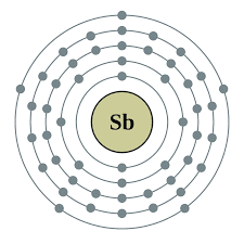 Antimony Bohr model