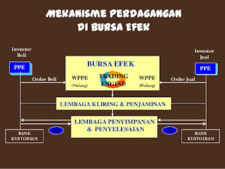 MEKANISME TRANSAKSI PASAR MODAL