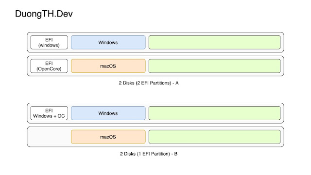 Cài riêng macOS lên một ổ cứng độc lập duongth.dev