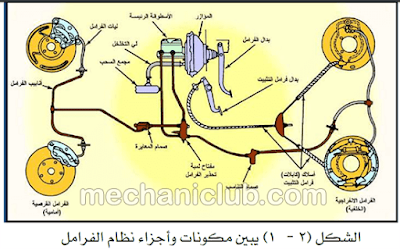 كتاب صيانة الفرامل الهيدروليكية والهوائية وإصلاحها PDF