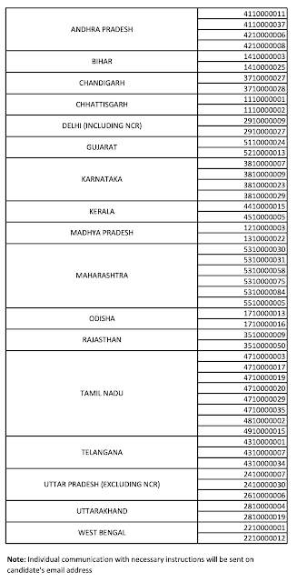 LIC House Finance Limited Associate Post Selected Candidate List