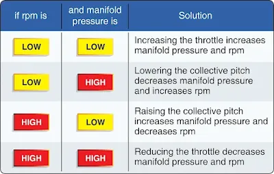 Helicopter flight controls