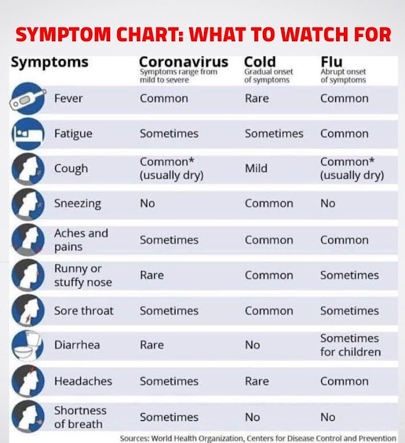 What are the differences between Covid-19, and Flu?