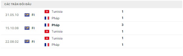 Dự đoán chính xác Tunisia vs Pháp, 22h ngày 30/11-World Cup 2022 Doi-dau-30-11