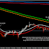 Analysis Teknikel Moving Haiken EUR/JPY 12 January 2016