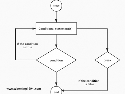 √70以上 break statement in python 232307-Python break in if statement