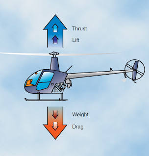 Helicopter Aerodynamics of Flight