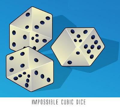 impossible dice optical illusion