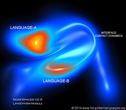 Language Contact Dynamics Simulation Run 774