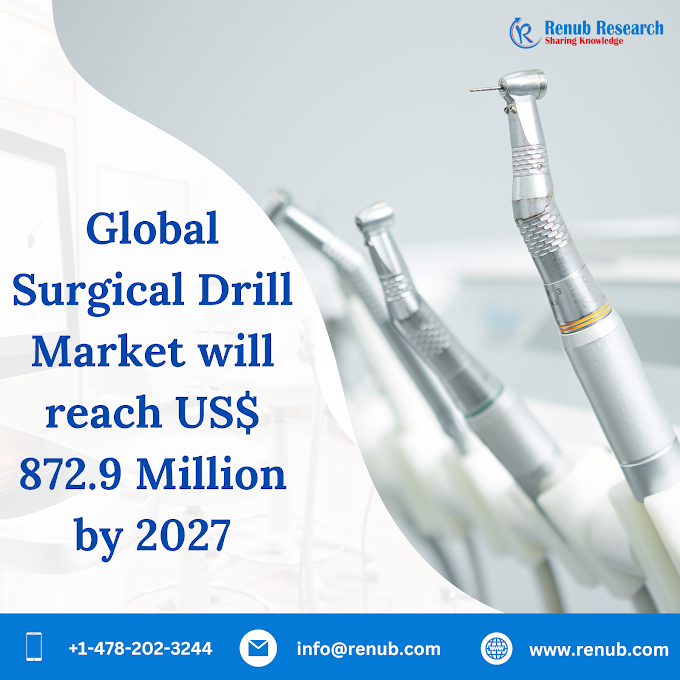 Surgical Drill Market, Size, Forecast 2023-2027 Share, Growth, Industry Trends, Opportunity” Global Surgical Drill Market Size will reach US$ 872.92 Million by 2027 