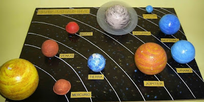 Maqueta escolar del Sistema Planetario Solar