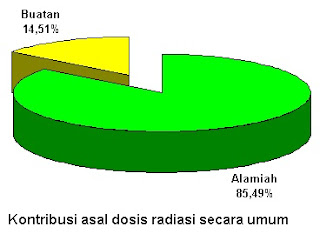 DOSIS RADIASI.doc