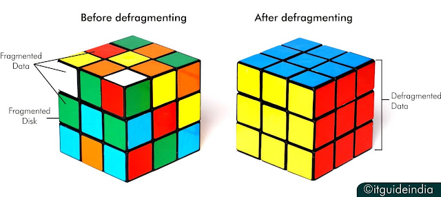 Presentation of Disk Defragmentation.jpg