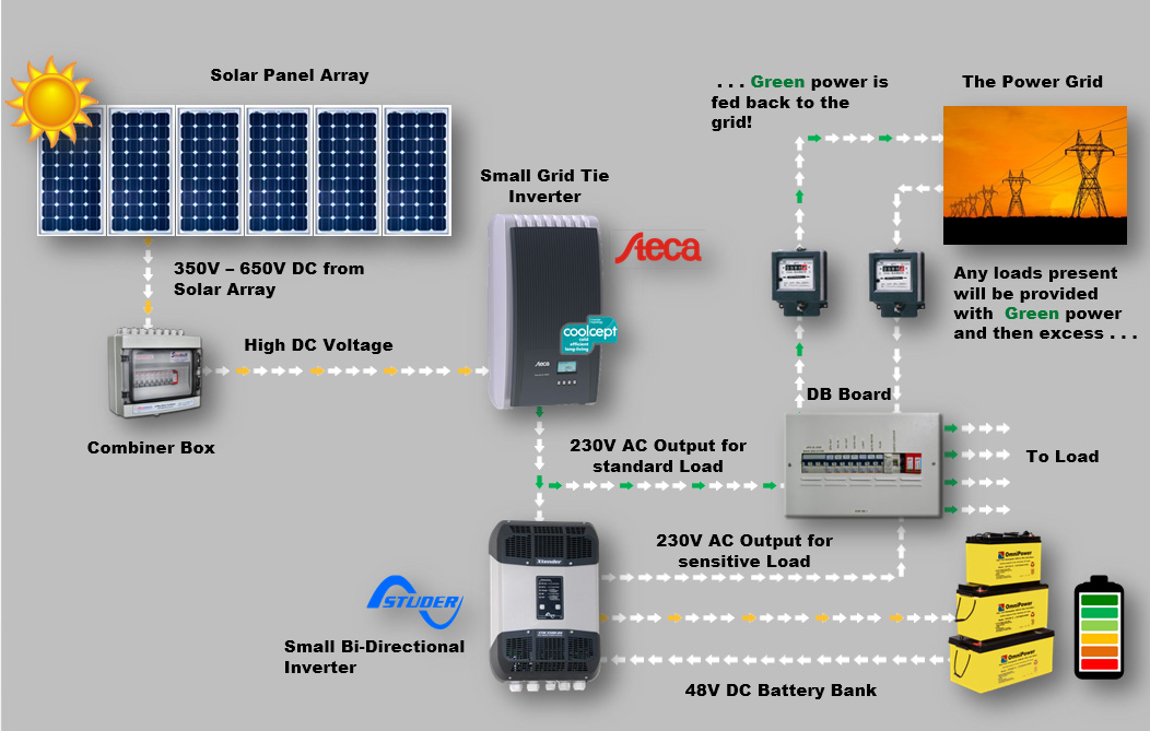 Hyderabad Institute of Electrical Engineers: solar system 5-grid tie