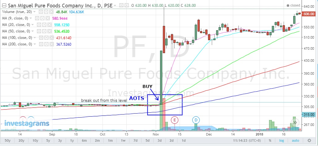 PF-AOTS-chart