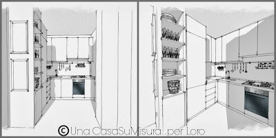 PROGETTAZIONE CUCINA