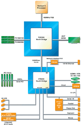 Pengertian Ethernet on Pengertian Motherboard Beserta Komponennya   Ganyoygen Blogspot Com