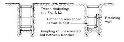 BASEMENT EXCAVATION