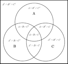 Hubungan antara set A, B dan C