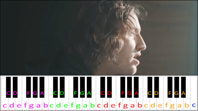 Waves by Dean Lewis Piano / Keyboard Easy Letter Notes for Beginners