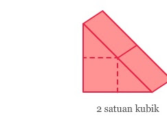 Penurunan Rumus Volume Prisma dan Tabung