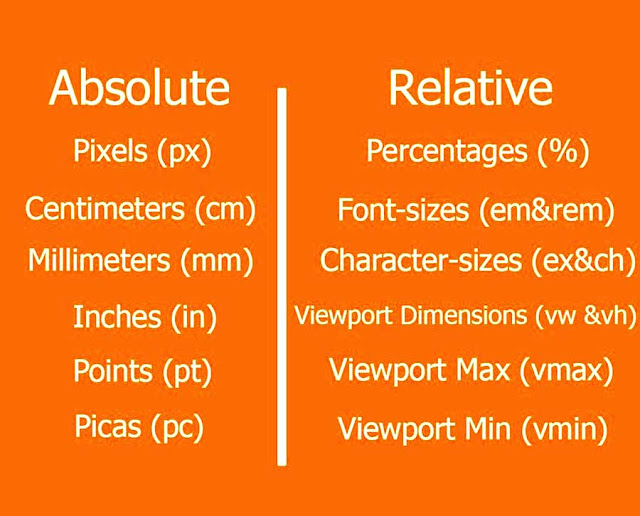 Units of Measurement in HTML5 and CSS3