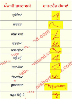 15-June-2022-ajit-tribune-shorthand-outlines