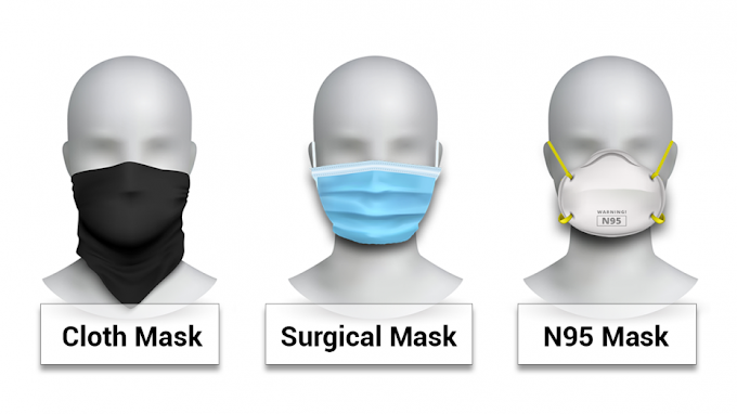 Types of mask and its uses