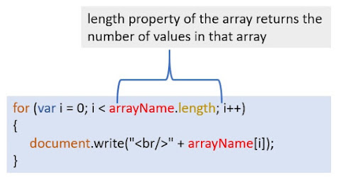 Iterating array values