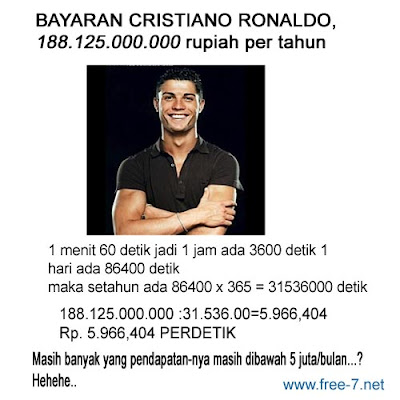 mengambil inspirasi dan motivasi hidup dari bayaran cristiano ronaldo