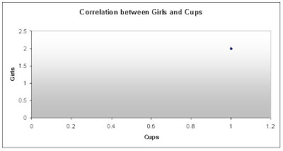 2 girls 1 cup correlation meme