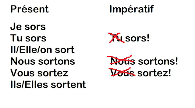 Tryb rozkazujący - czasownik sortir w trybie rozkazującym - Francuski przy kawie