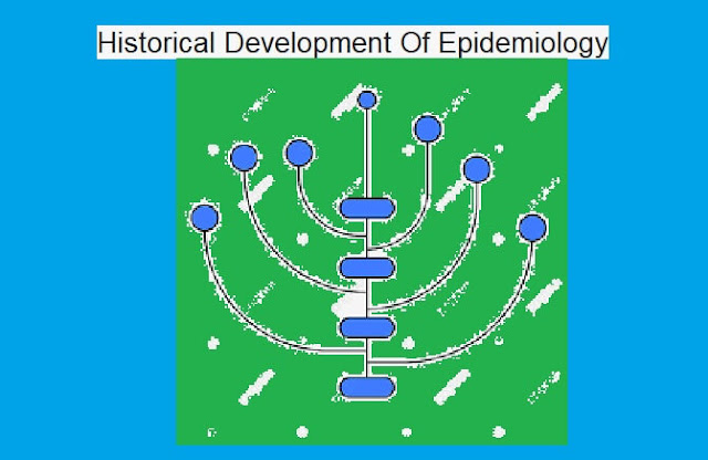 The Historical Development Of Epidemiology