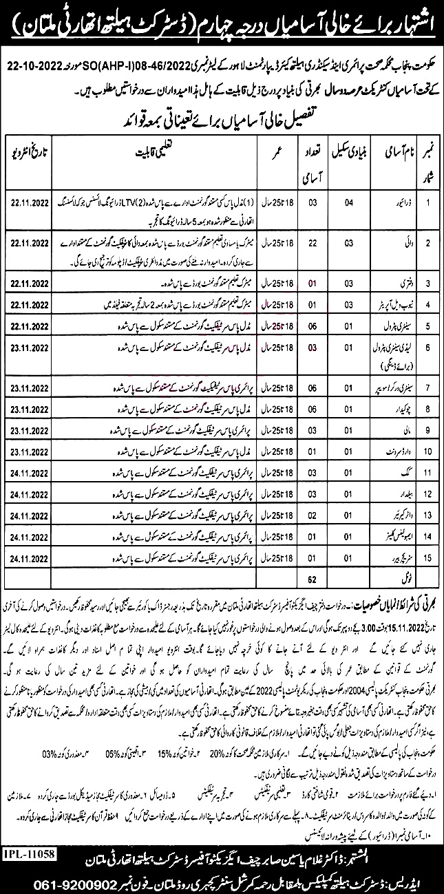 District Health Authority DHA Multan Latest Jobs 2022