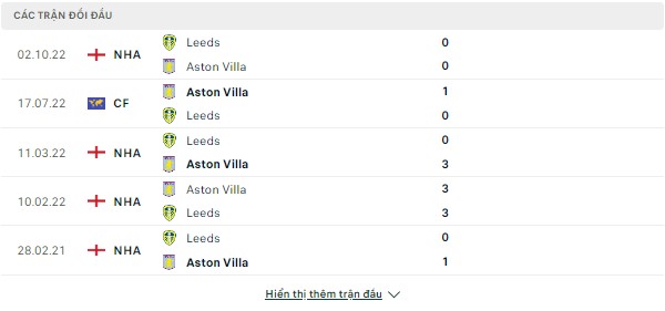 Dự đoán kèo Aston Villa vs Leeds (Ngoại Hạng Anh, đêm 13/1/2023) Doi-dau-13-1